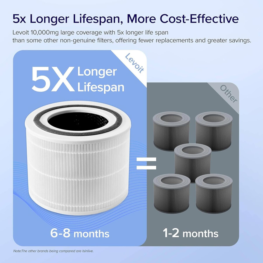 oryginalny filtr levoit core 300