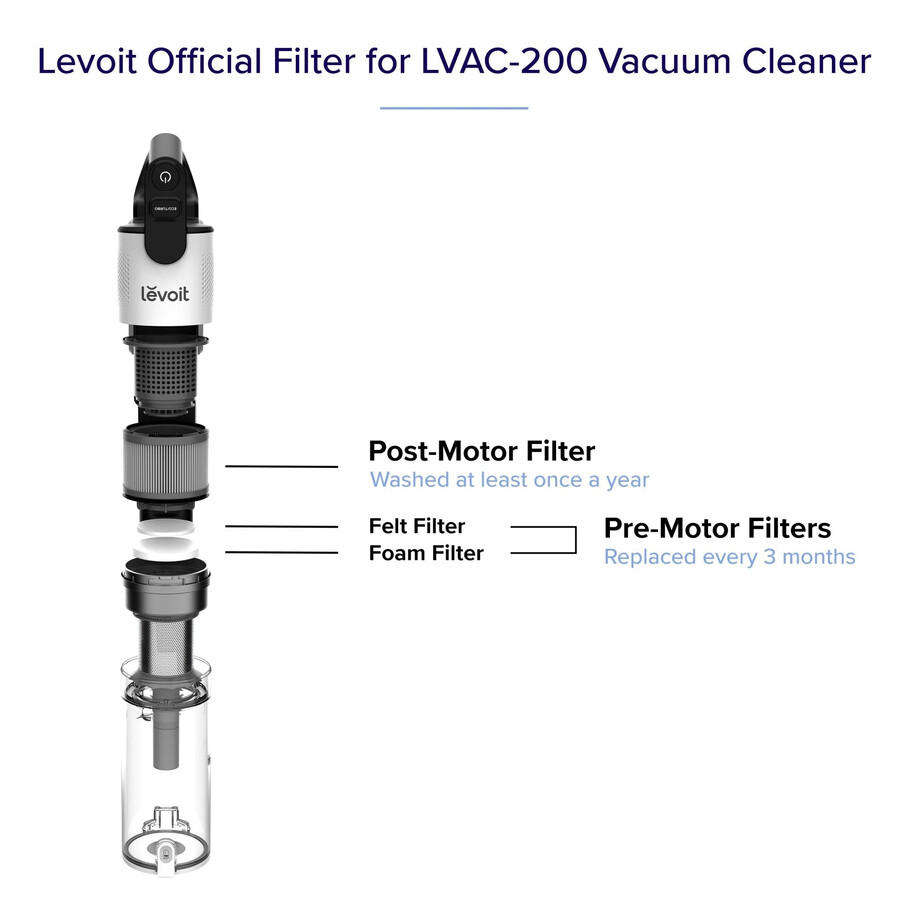 akcesoria do odkurzacza bezprzewodowego levoit lvac-200 zestawy filtrów